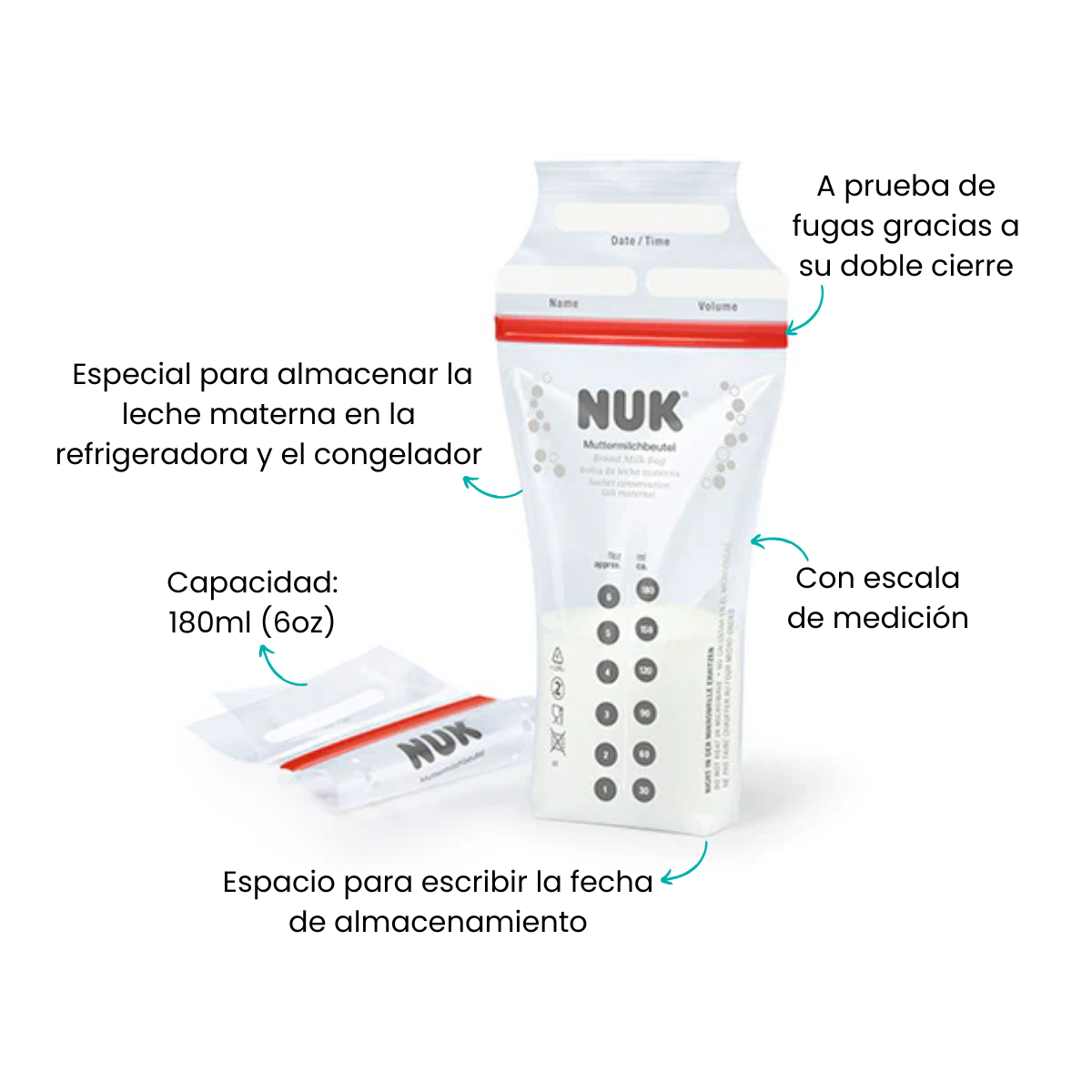 Características