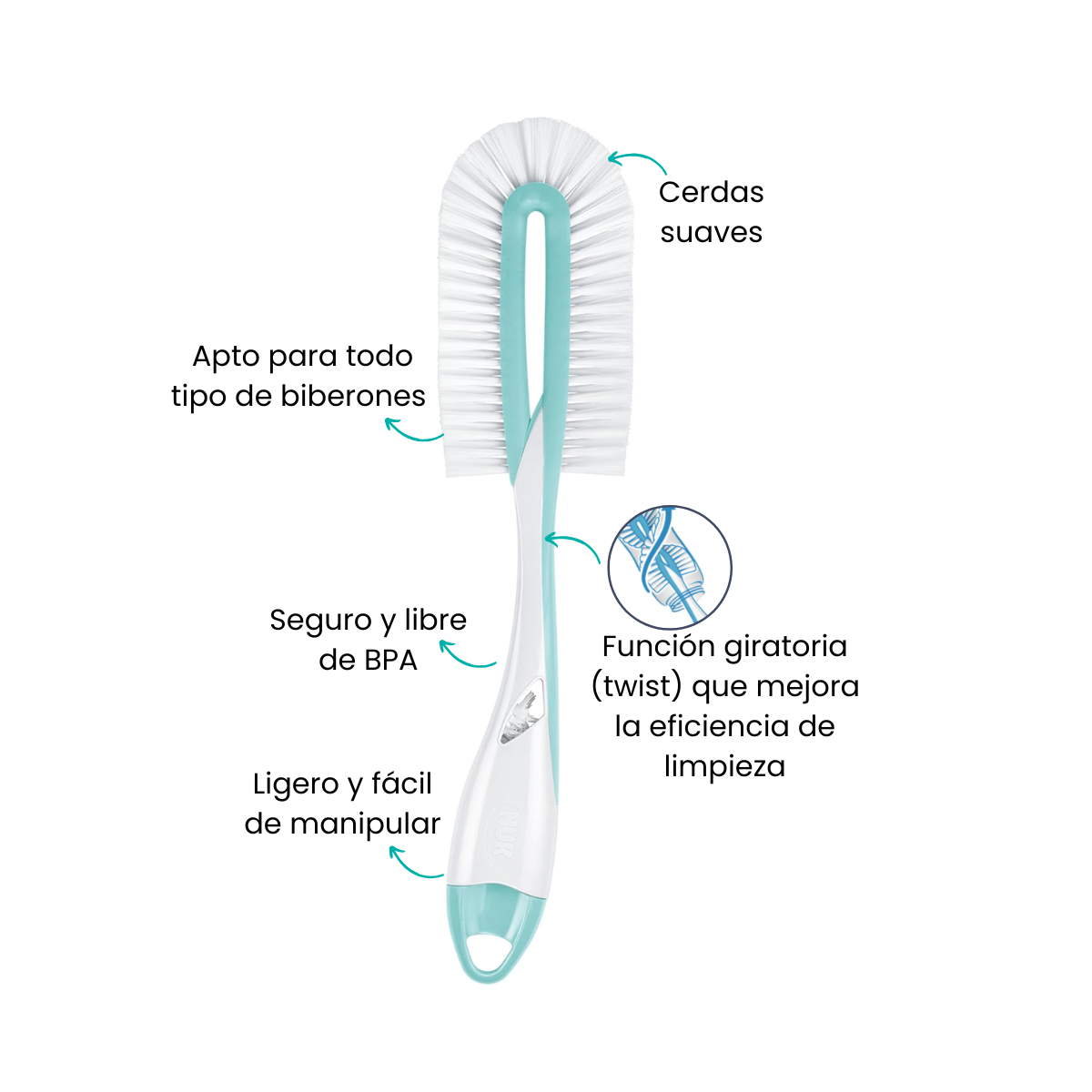 Características