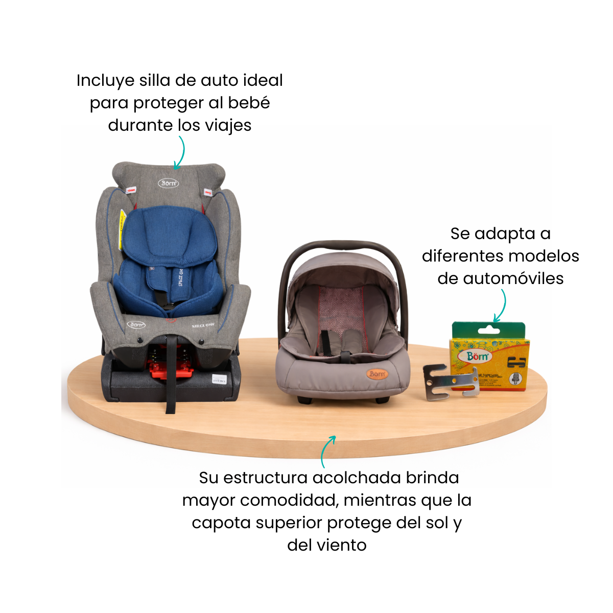 Características