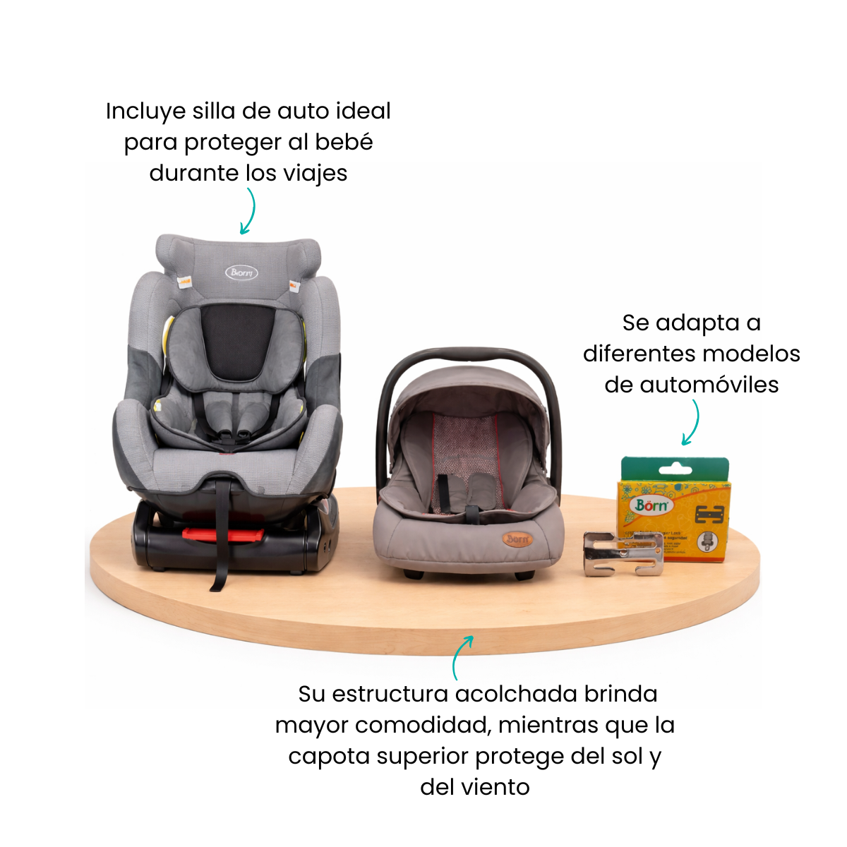 Características