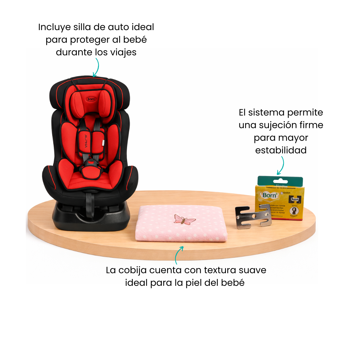 Características