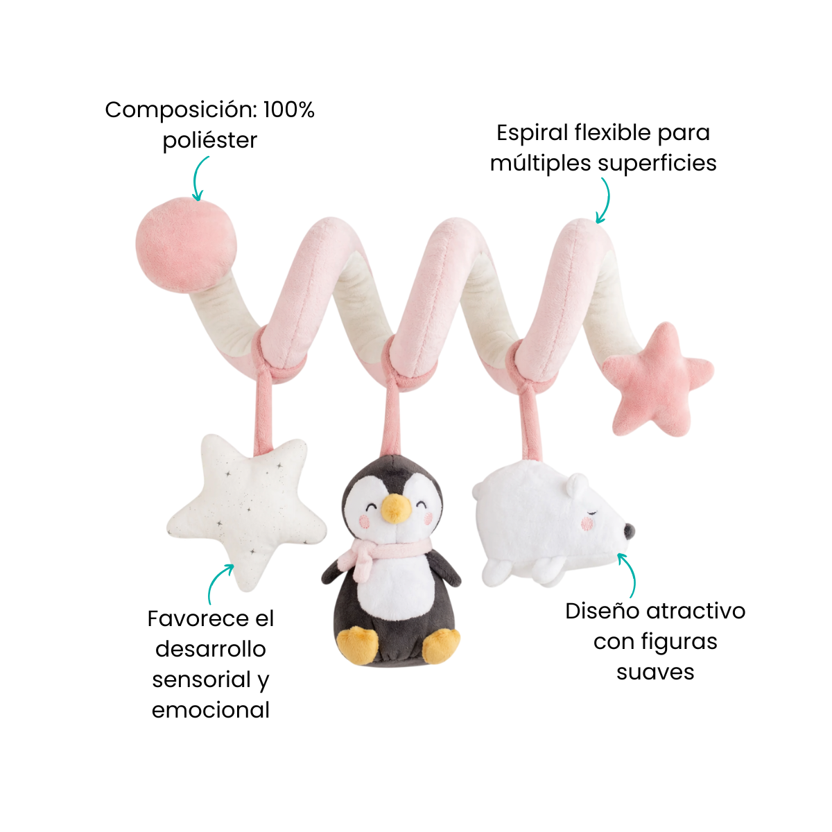 Características