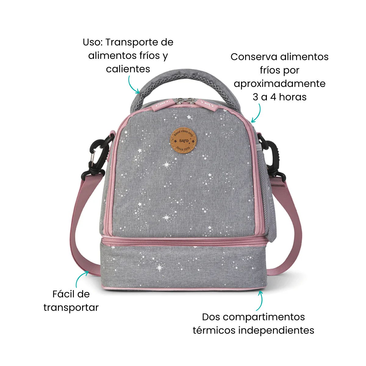 Características