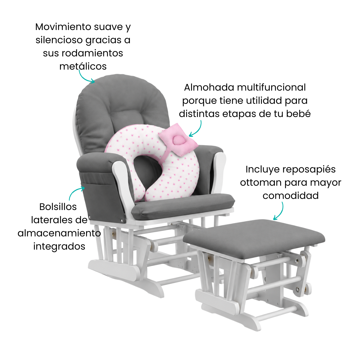 Características