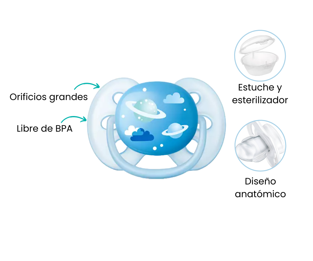 Características