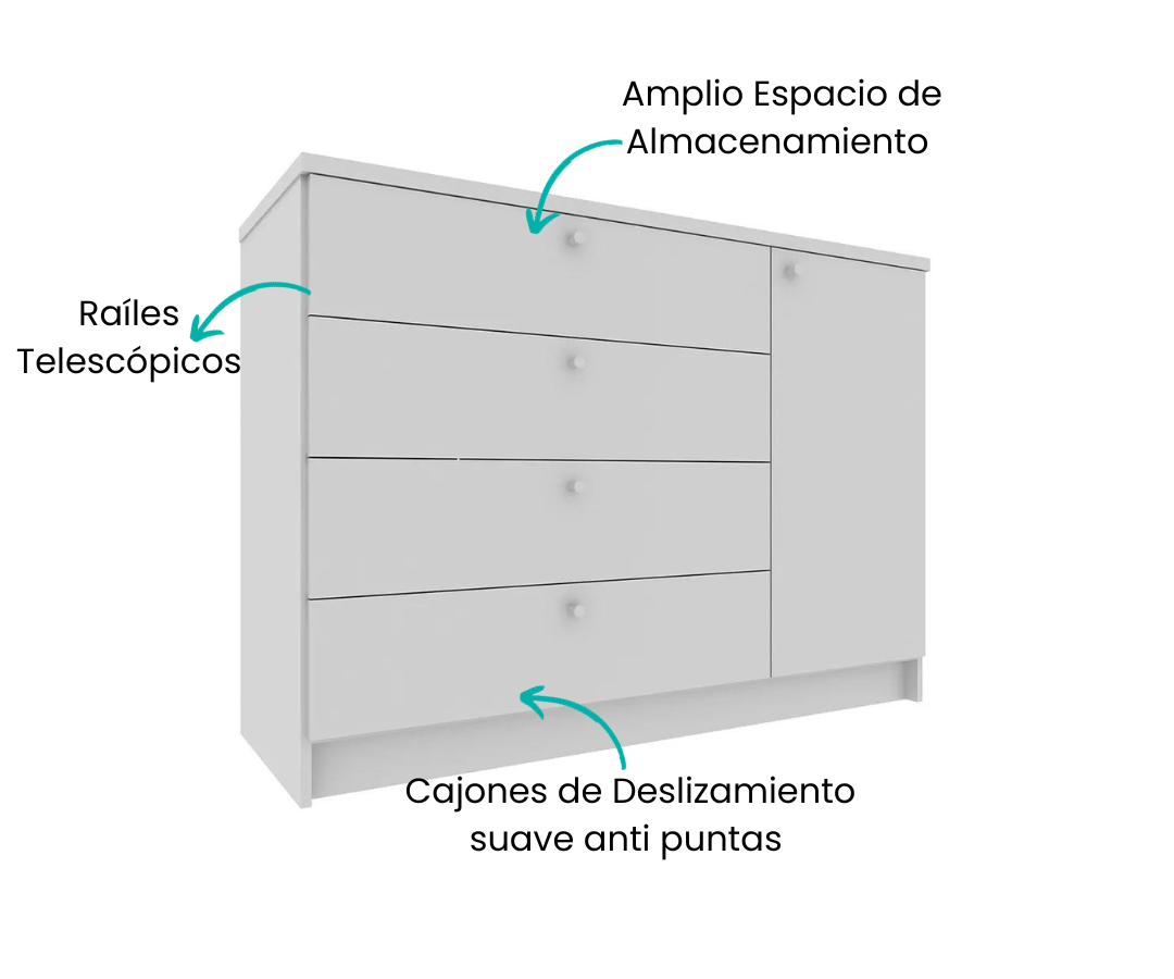 Características