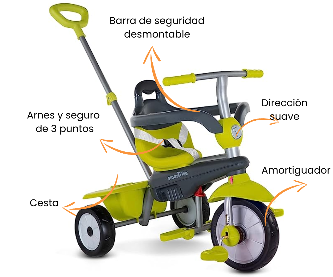Características