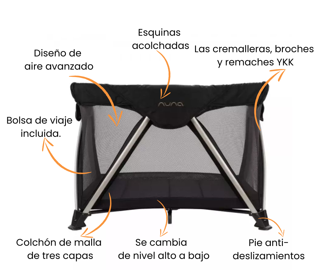 Características