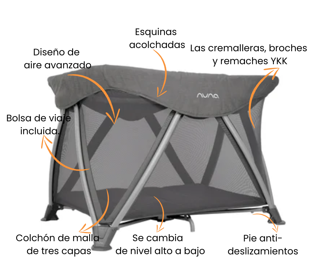 Características