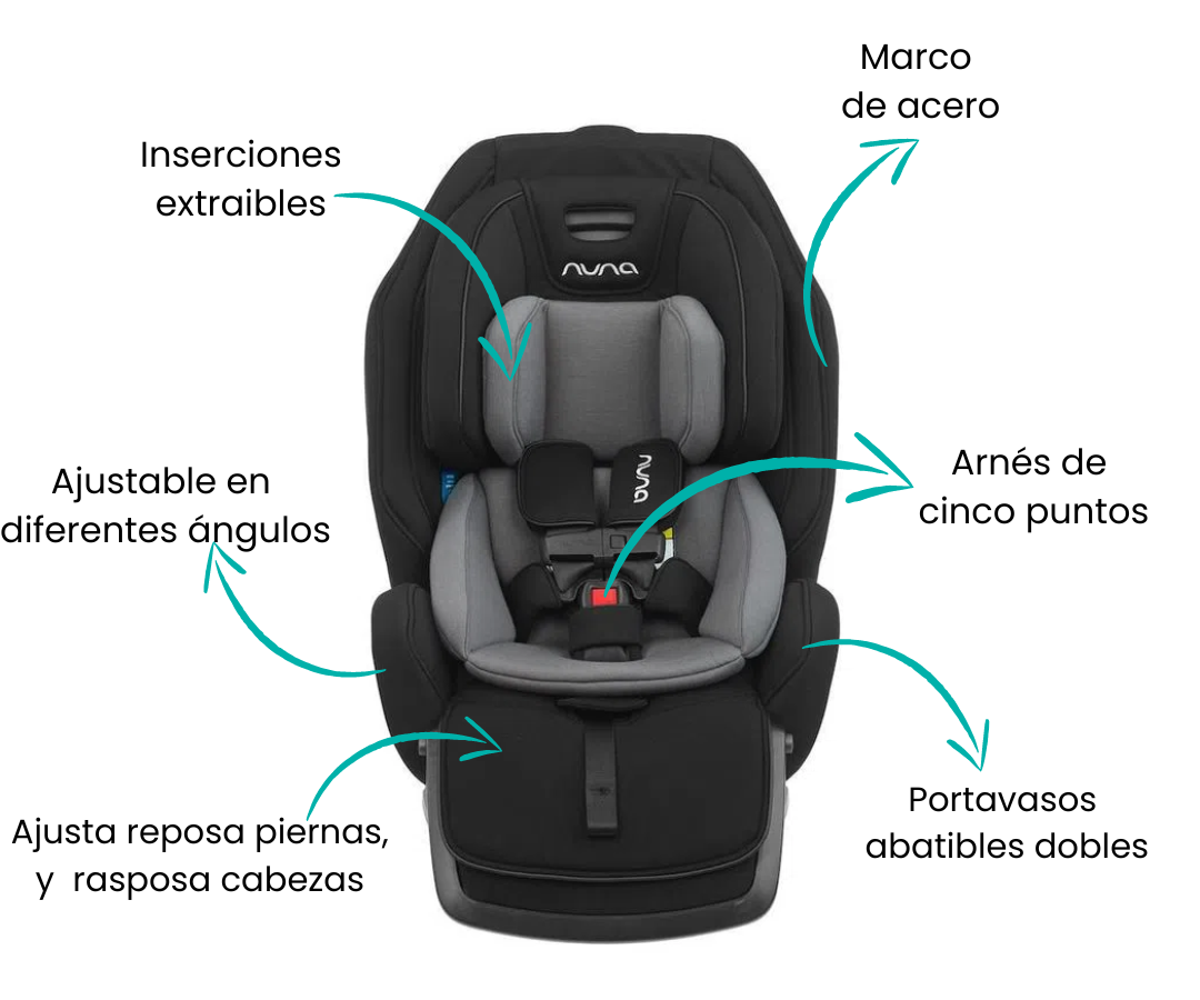 Características