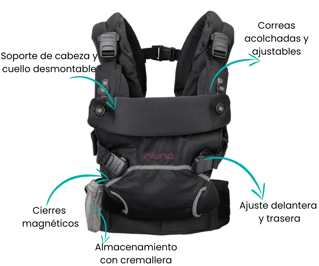 Características