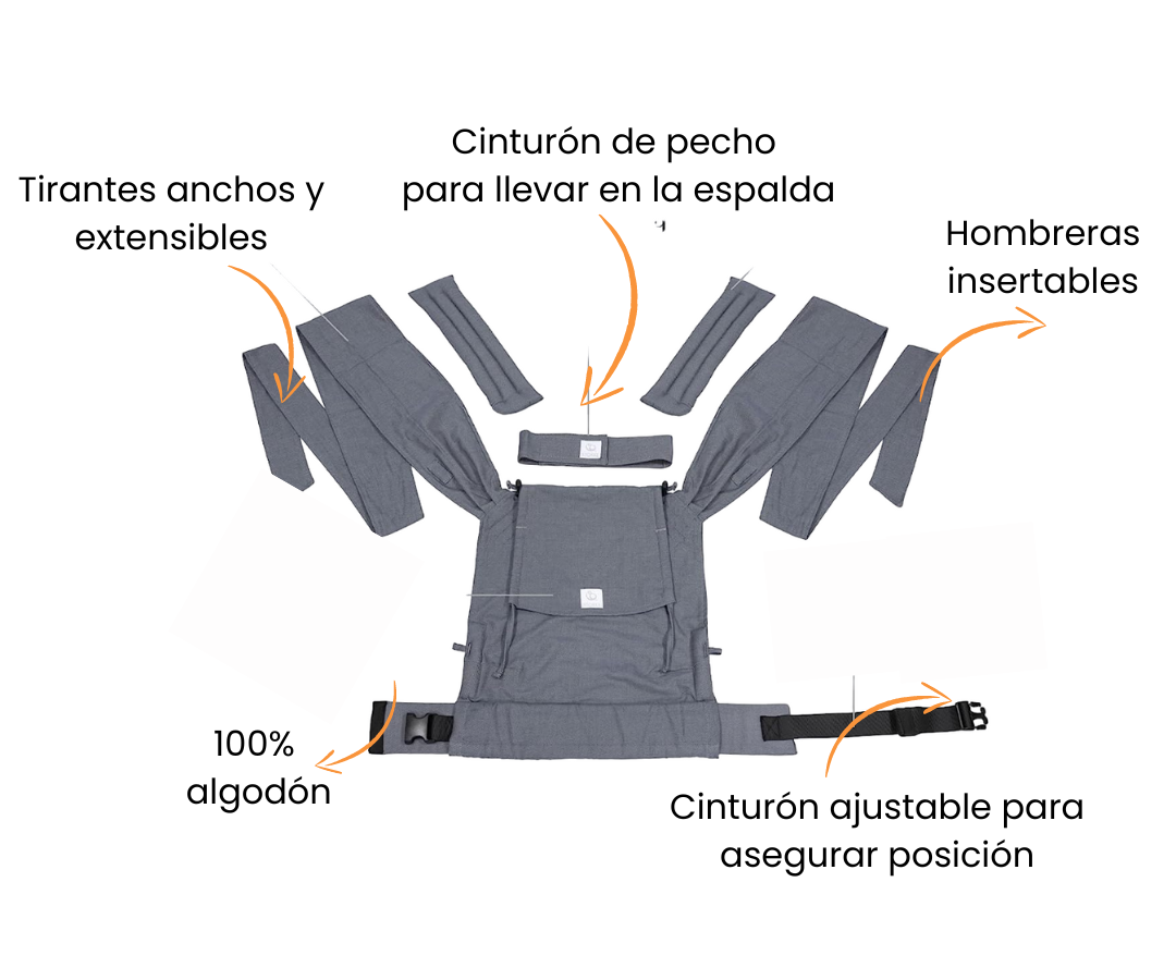 Características