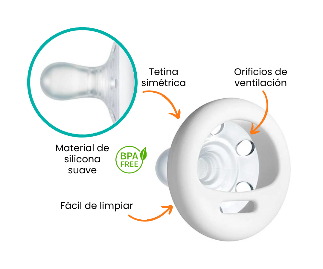 Características