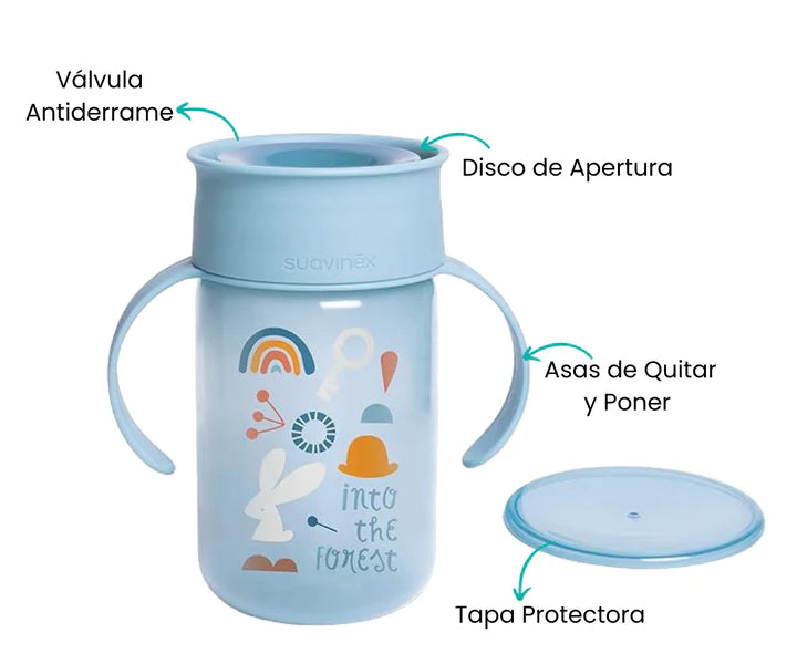 Características
