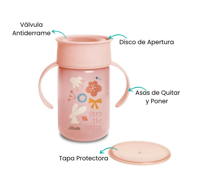 Características