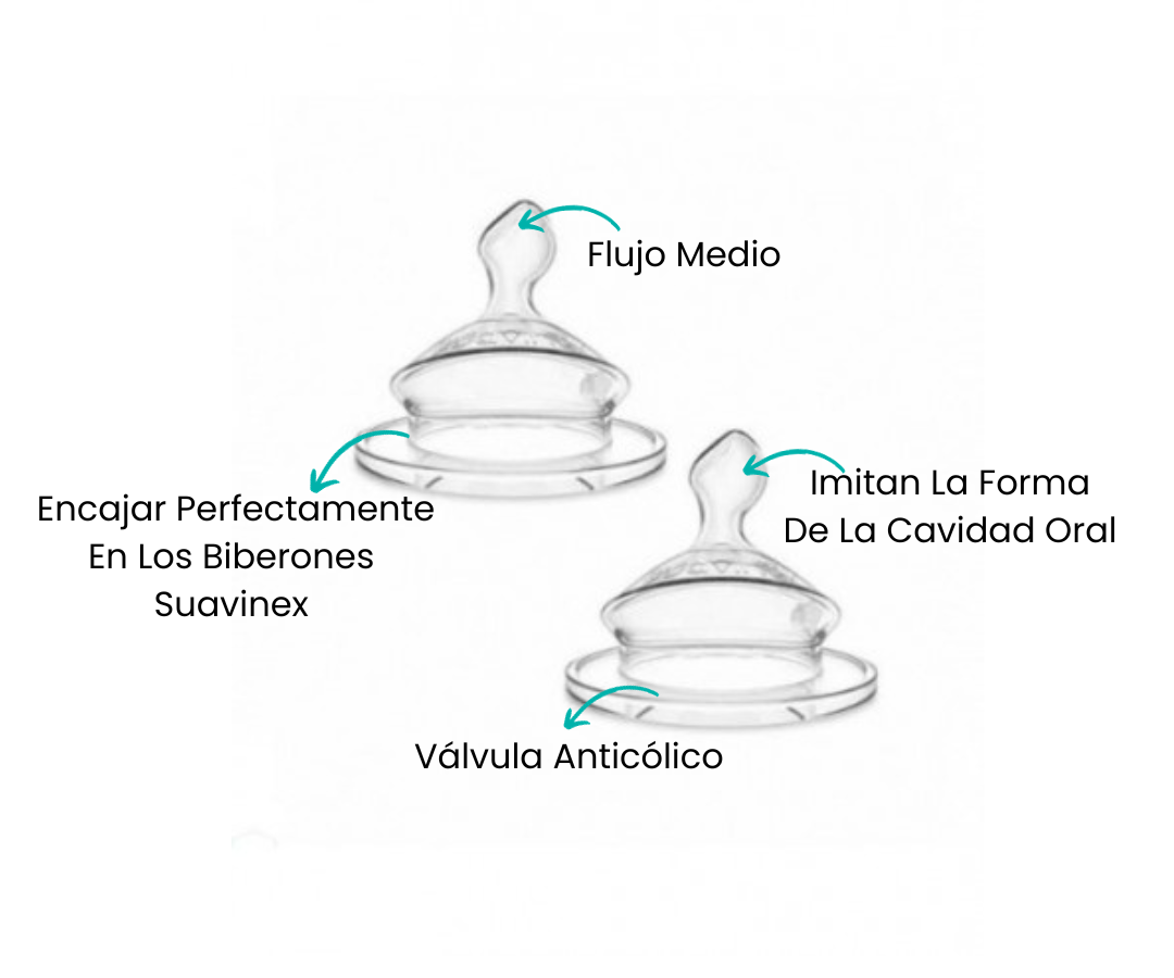 Características