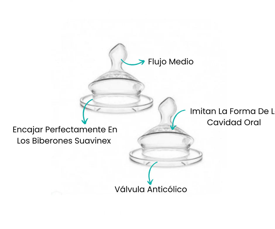 Características