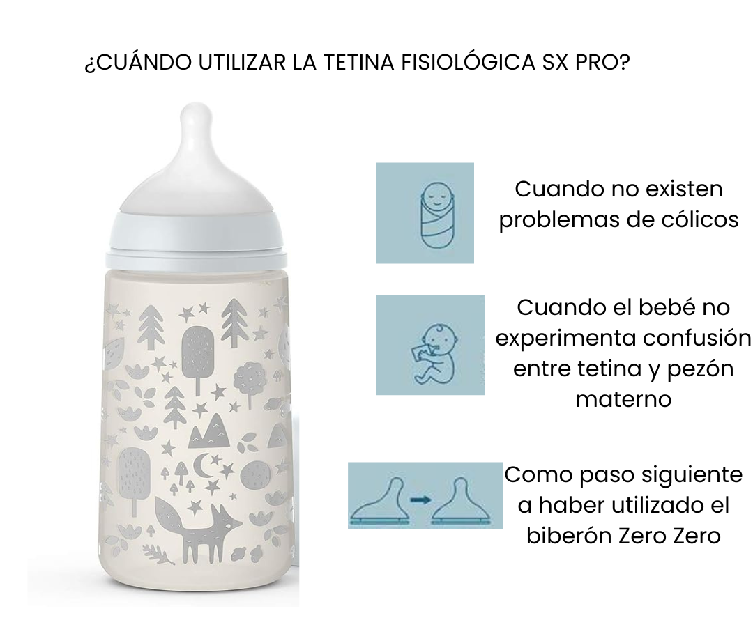 Características