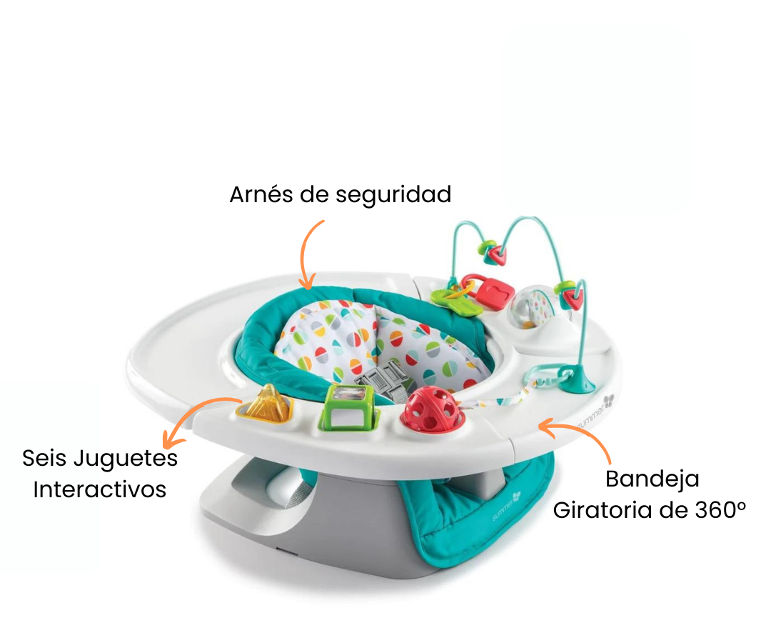 Características