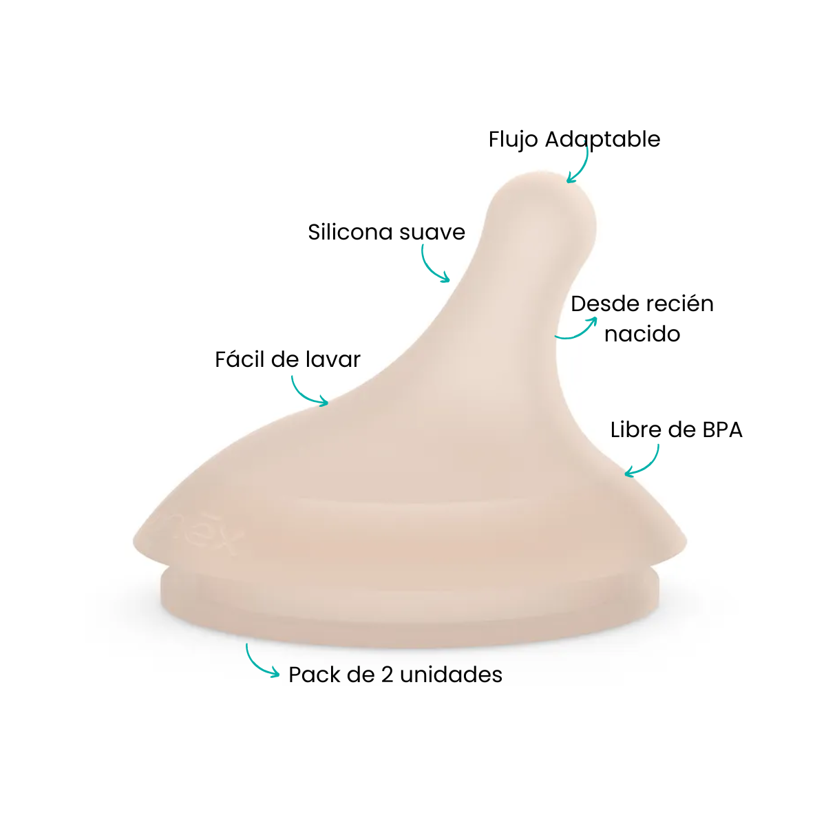 Características