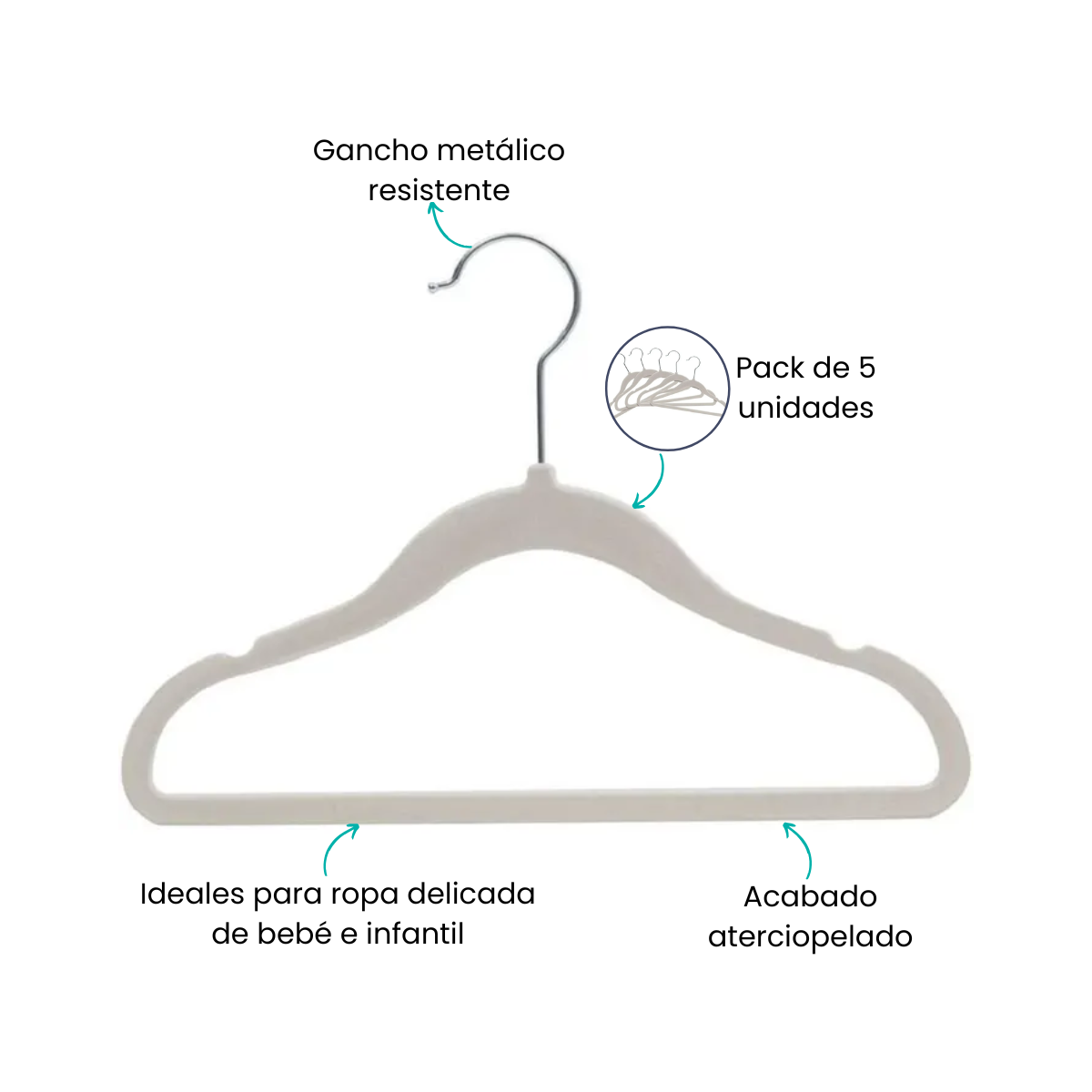 Características