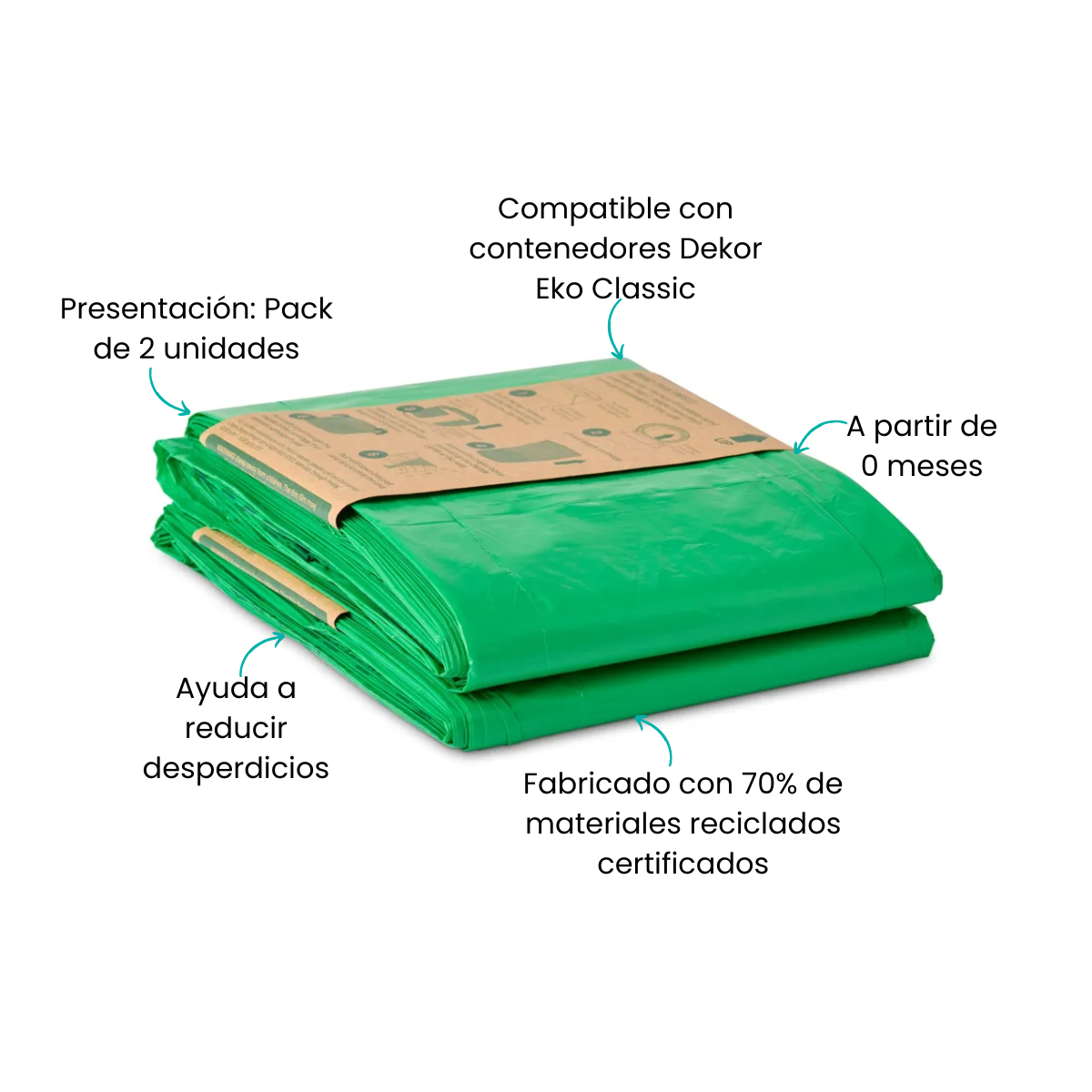 Características