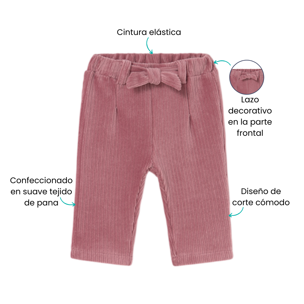 Características
