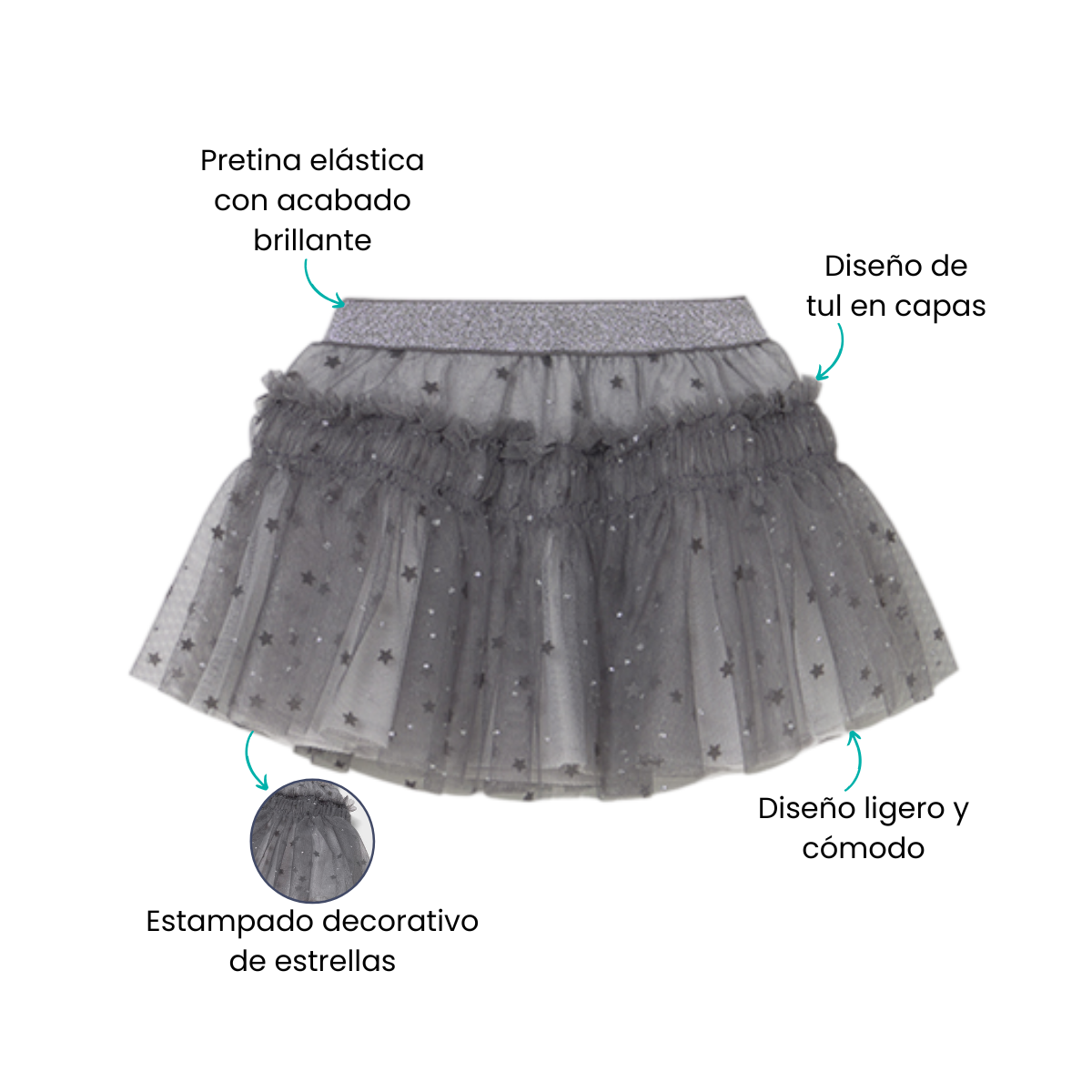 Características