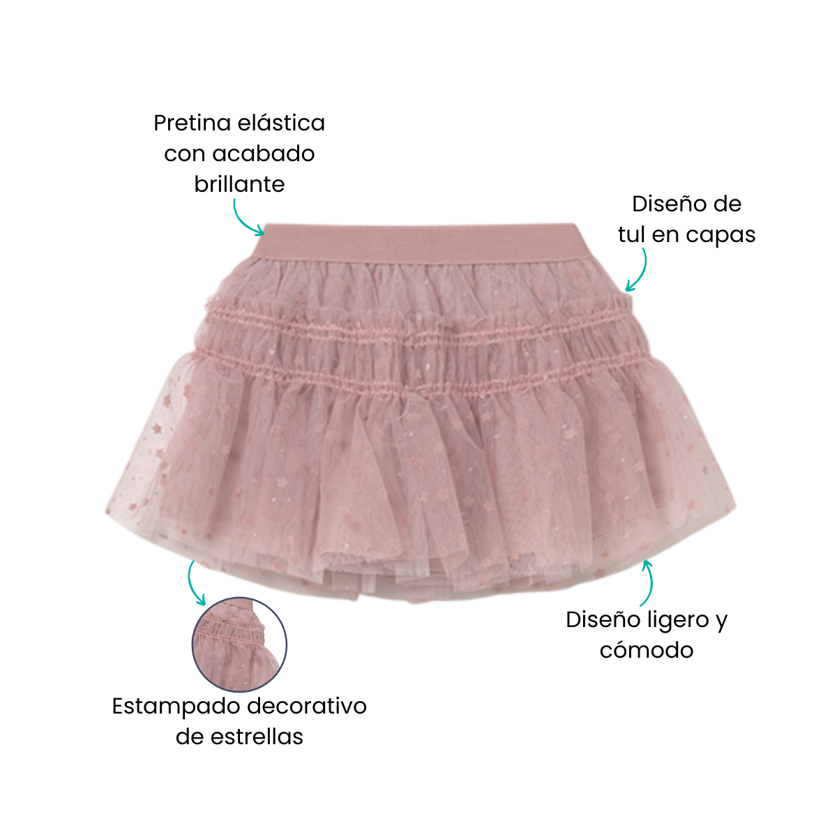 Características