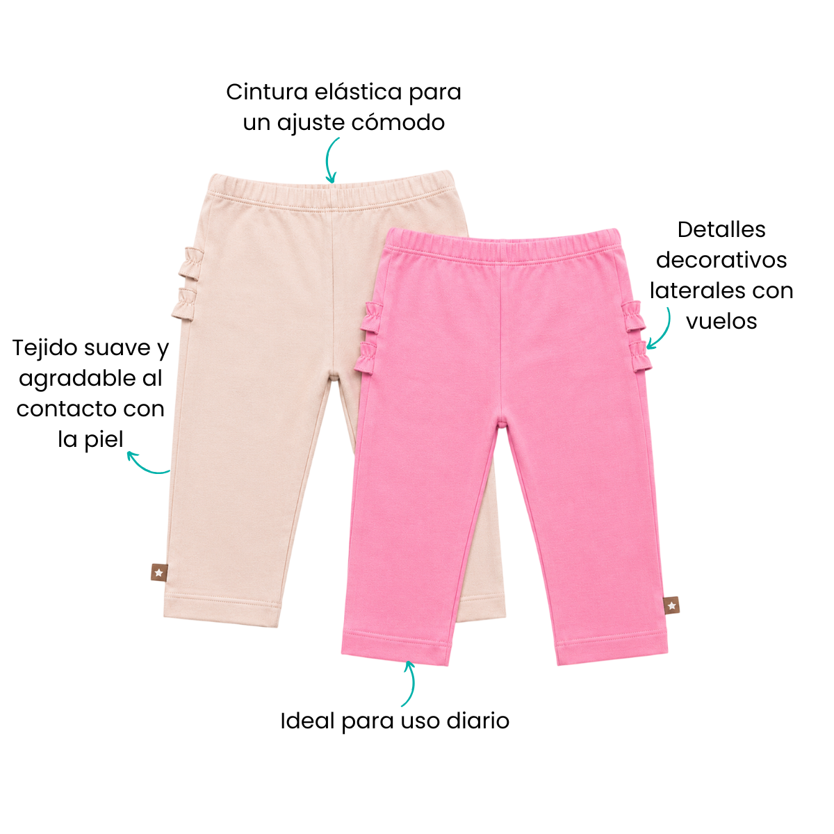 Características