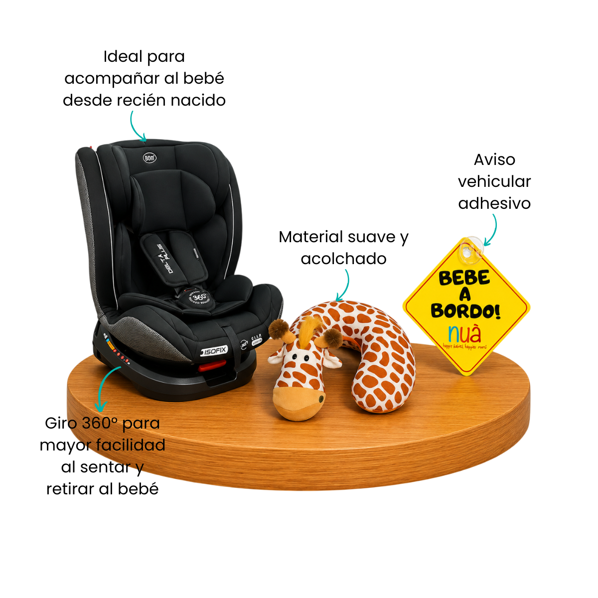 Características