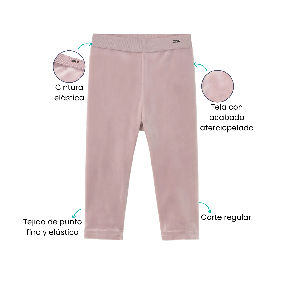 Características