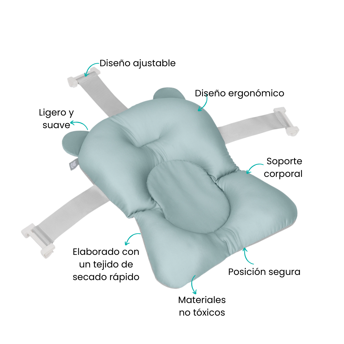 Características