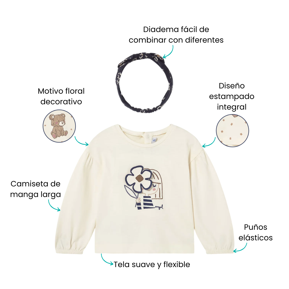 Características