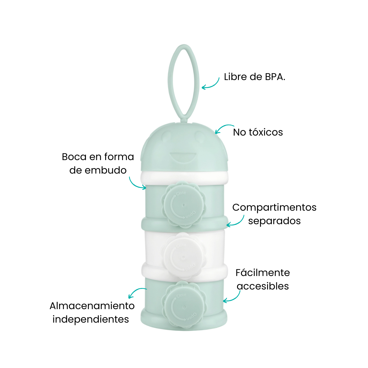 Características