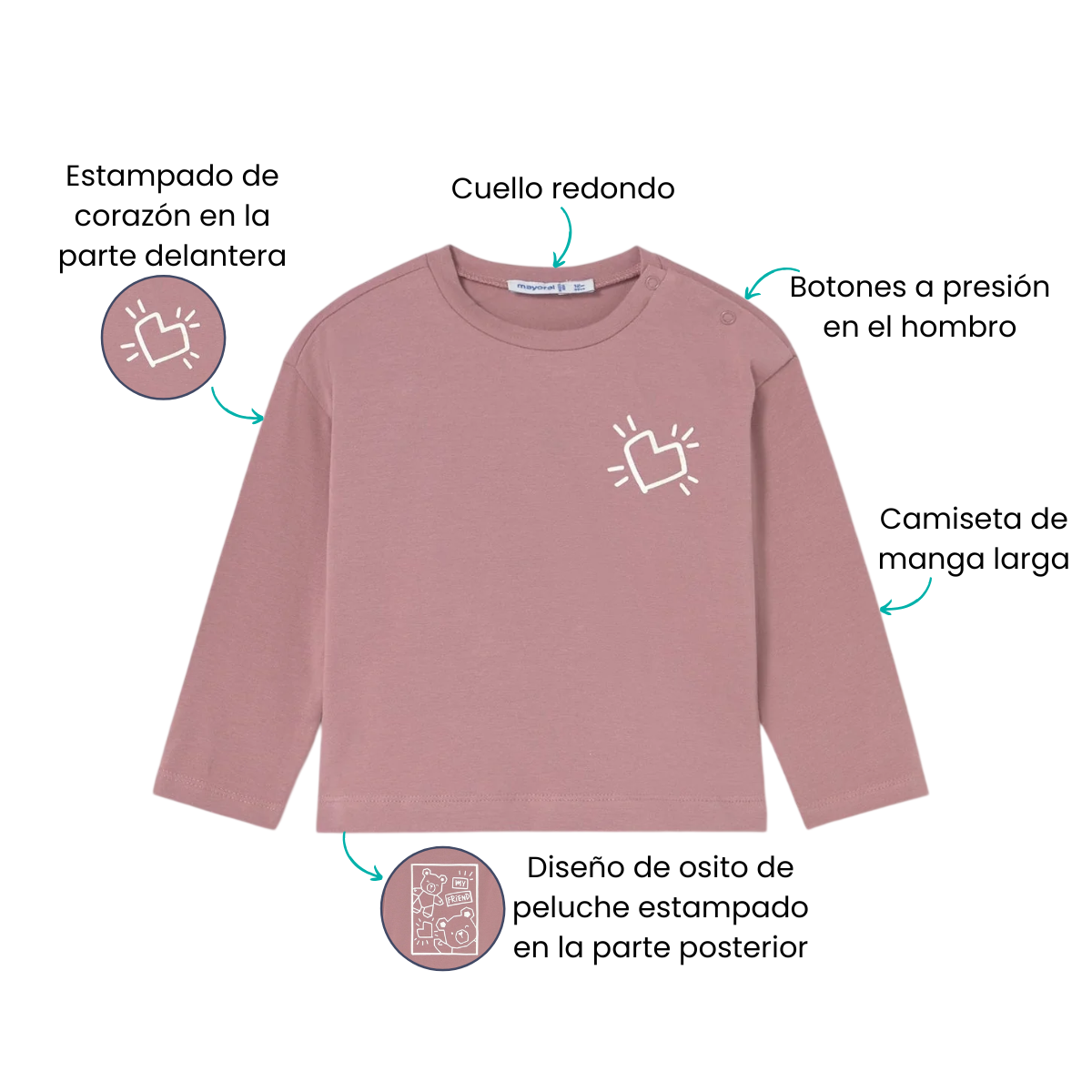 Características