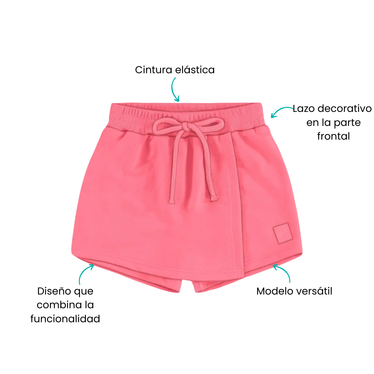 Características