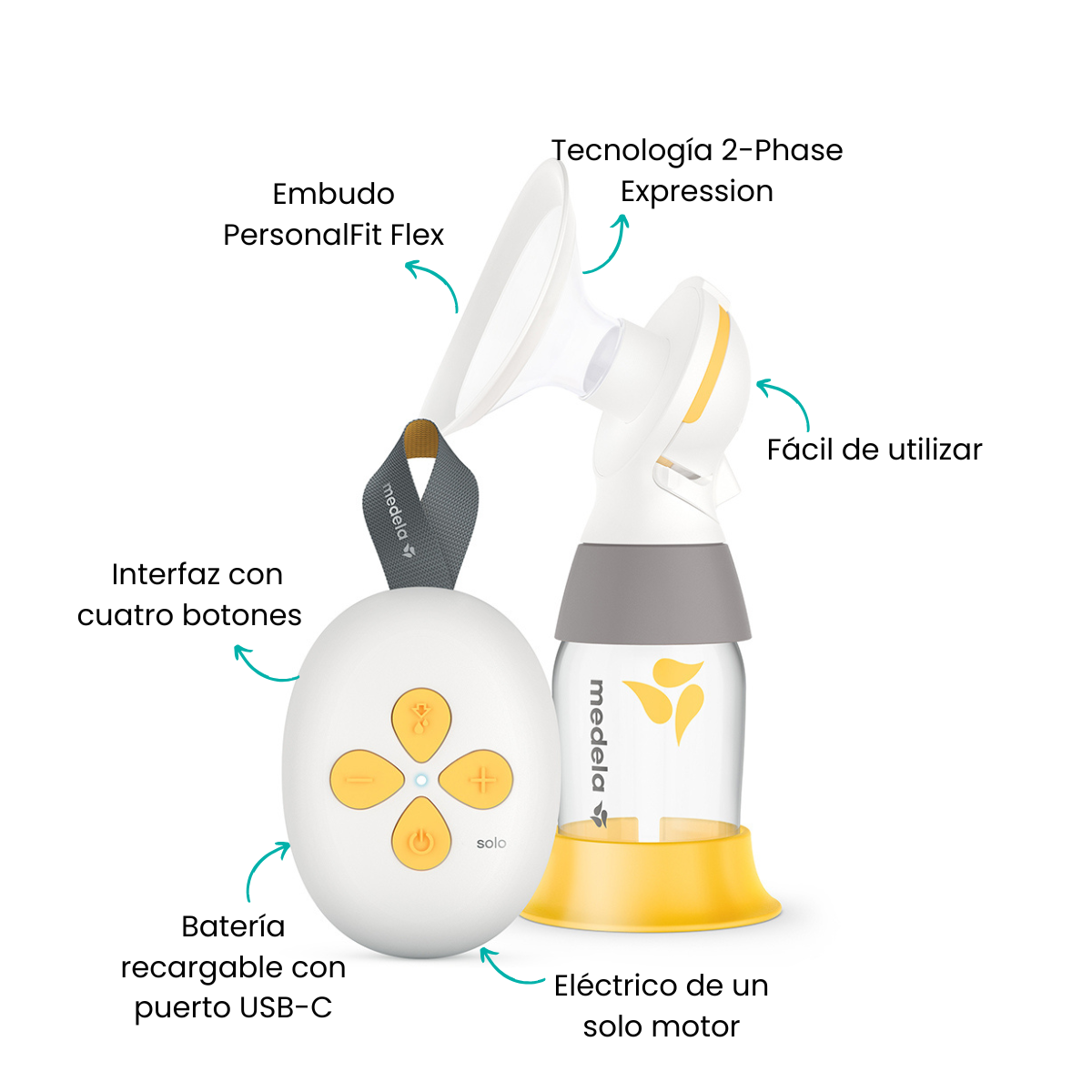 Características