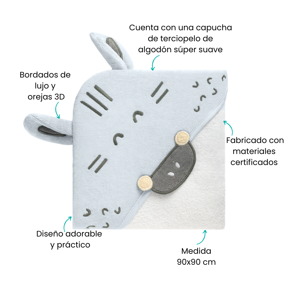 Características