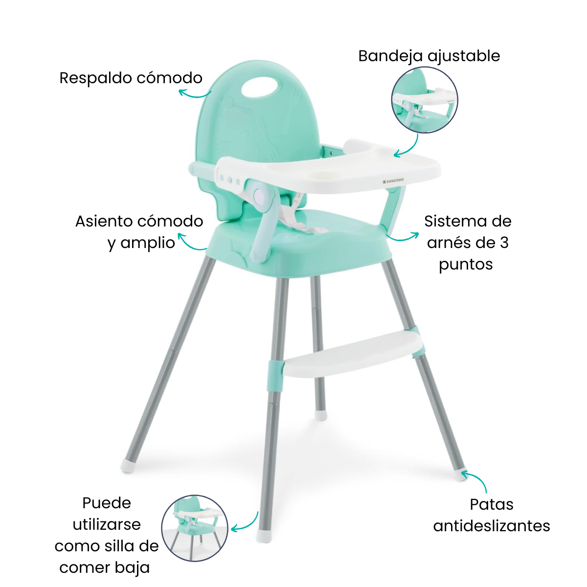 Características