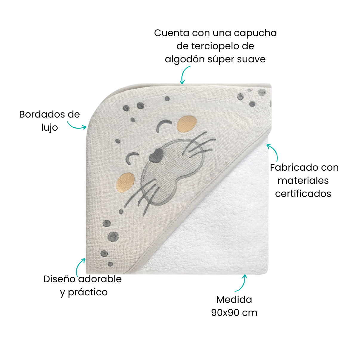 Características