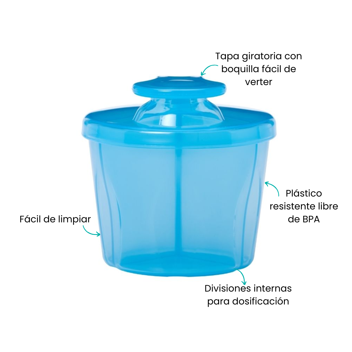 Características
