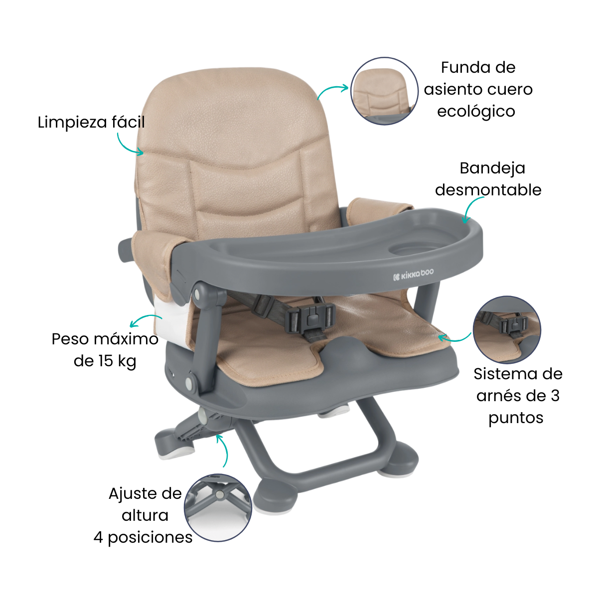 Características