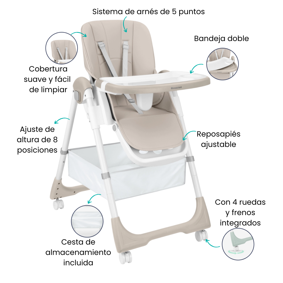 Características