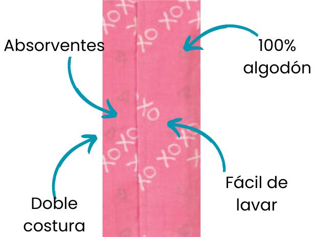 Características
