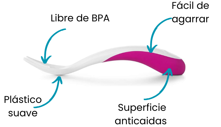 Características